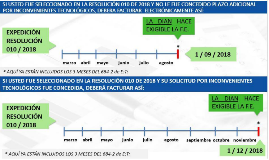 La DIAN hará exigible alos grandes contribuyentes su obligación de facturar electrónicamente a partir del 1 de septiembre de 2018